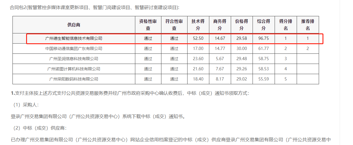 太阳成tyc234cctyc喜提大标！ 智慧校园一卡通，助力广州市技师学院校园信息化建设